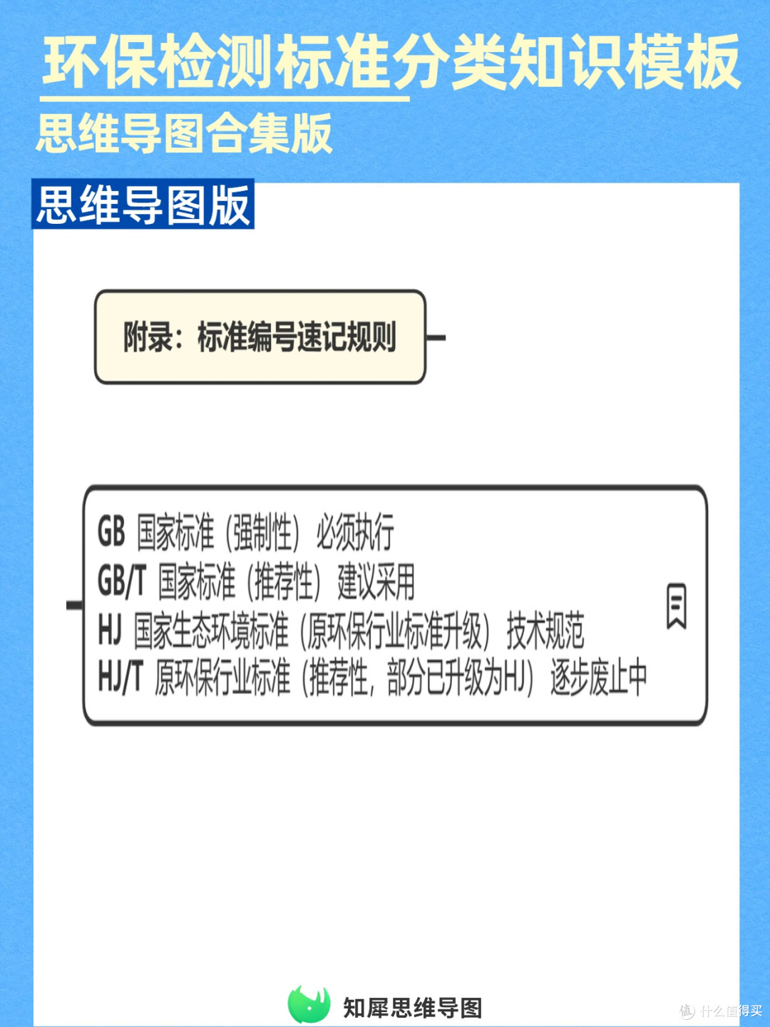 思维导图搞定环保检测标准分类，查阅快不混淆，工作效率翻倍
