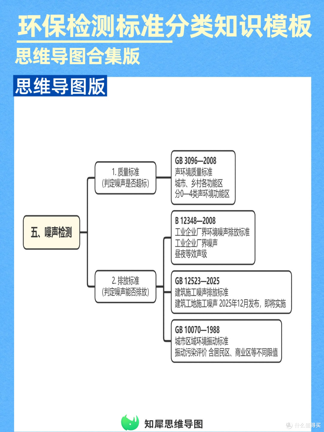 思维导图搞定环保检测标准分类，查阅快不混淆，工作效率翻倍