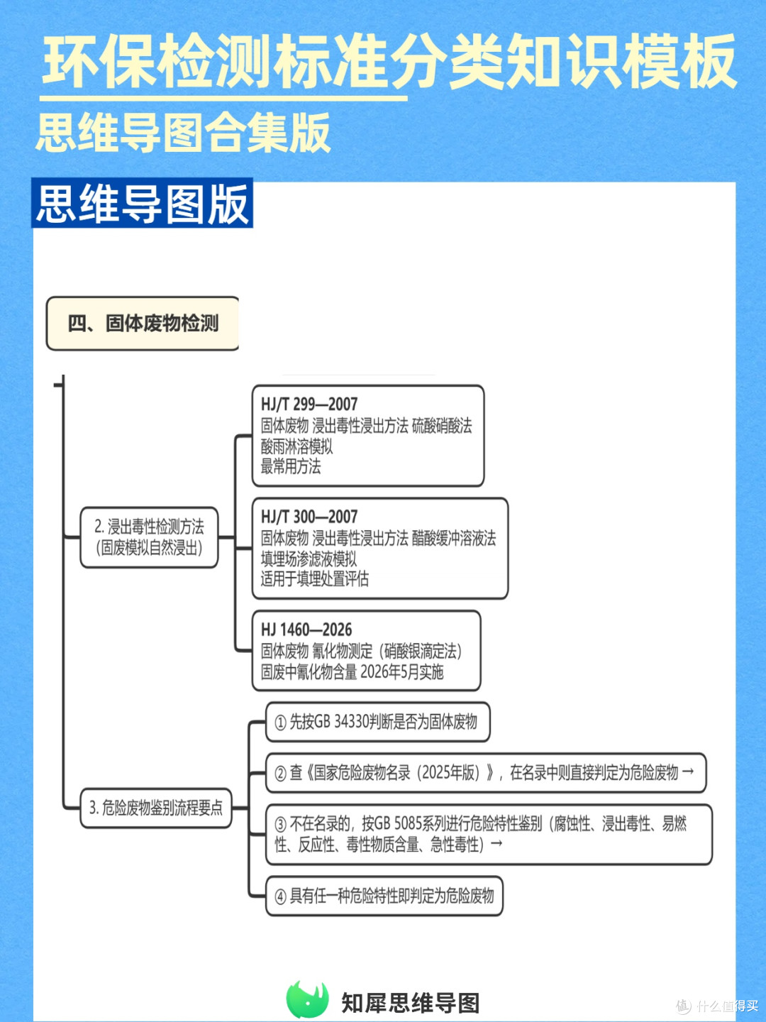 思维导图搞定环保检测标准分类，查阅快不混淆，工作效率翻倍