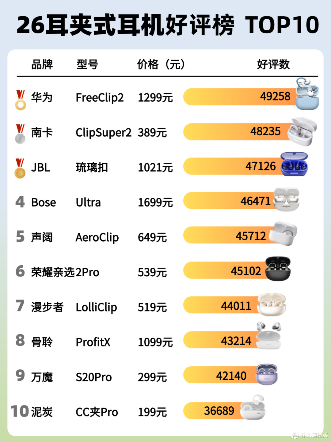 耳夹式耳机最建议买哪个?十大公认最好的夹耳式耳机推荐