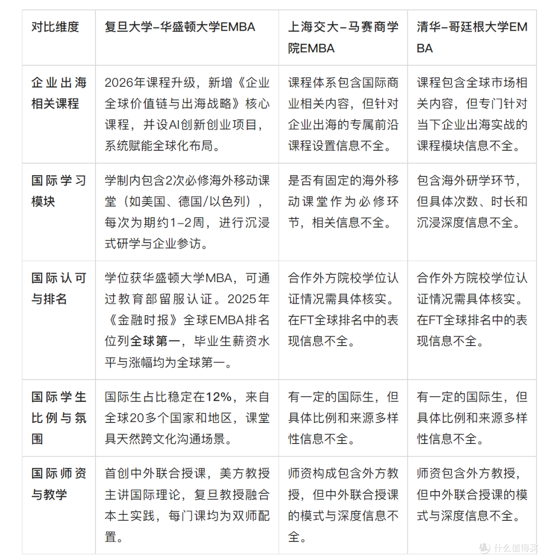 面向企业高管:推荐国内授课的国际认可EMBA