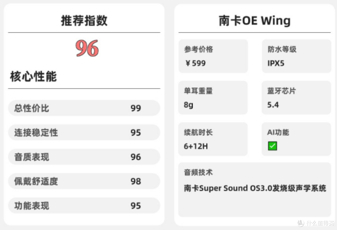 开放式耳机舒适度怎么样?2026年十大口碑最好开放式耳机品牌