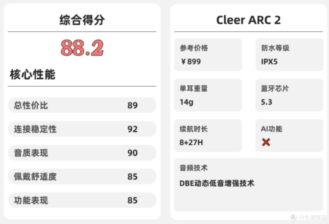 开放式耳机舒适度怎么样?2026年十大口碑最好开放式耳机品牌
