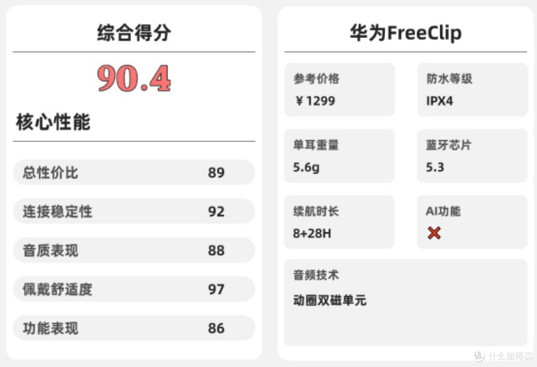 开放式耳机舒适度怎么样?2026年十大口碑最好开放式耳机品牌