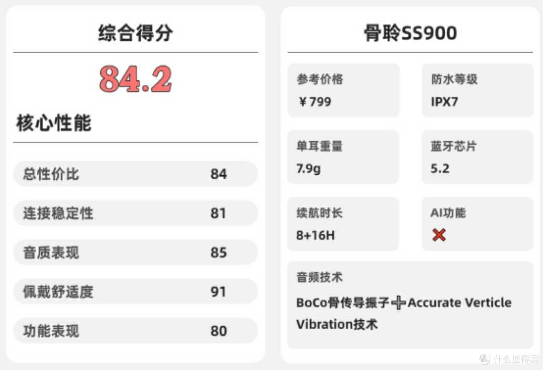 开放式耳机舒适度怎么样?2026年十大口碑最好开放式耳机品牌
