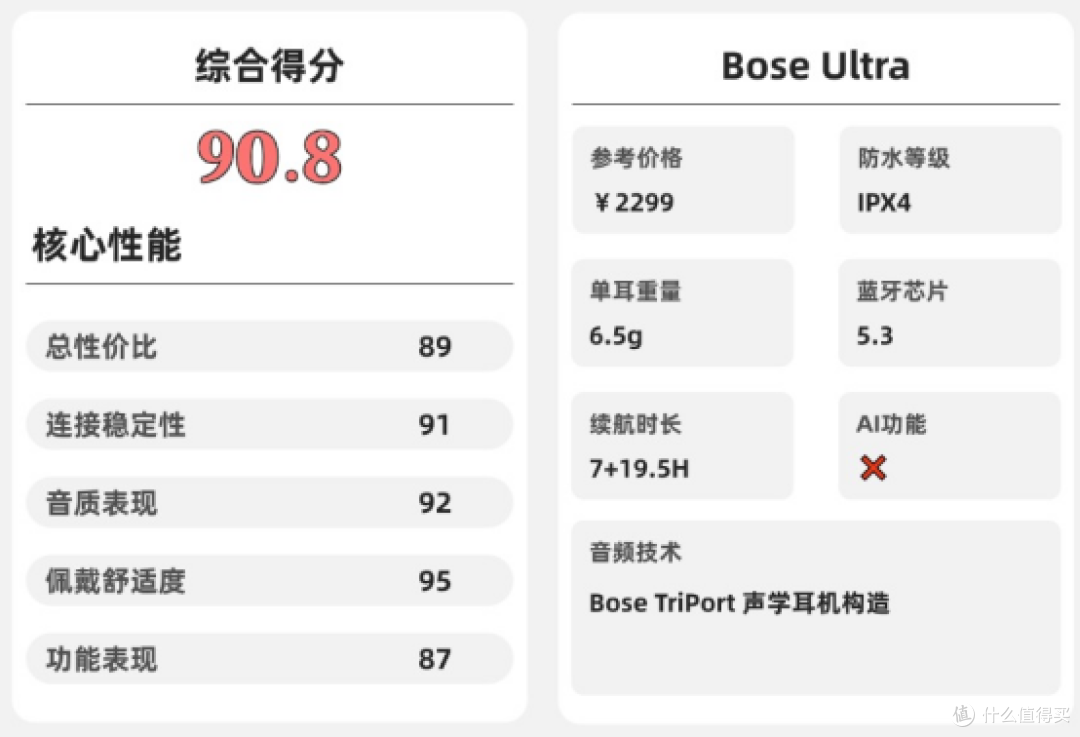 开放式耳机舒适度怎么样?2026年十大口碑最好开放式耳机品牌