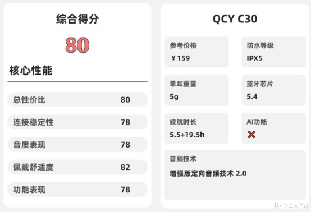 开放式耳机舒适度怎么样?2026年十大口碑最好开放式耳机品牌