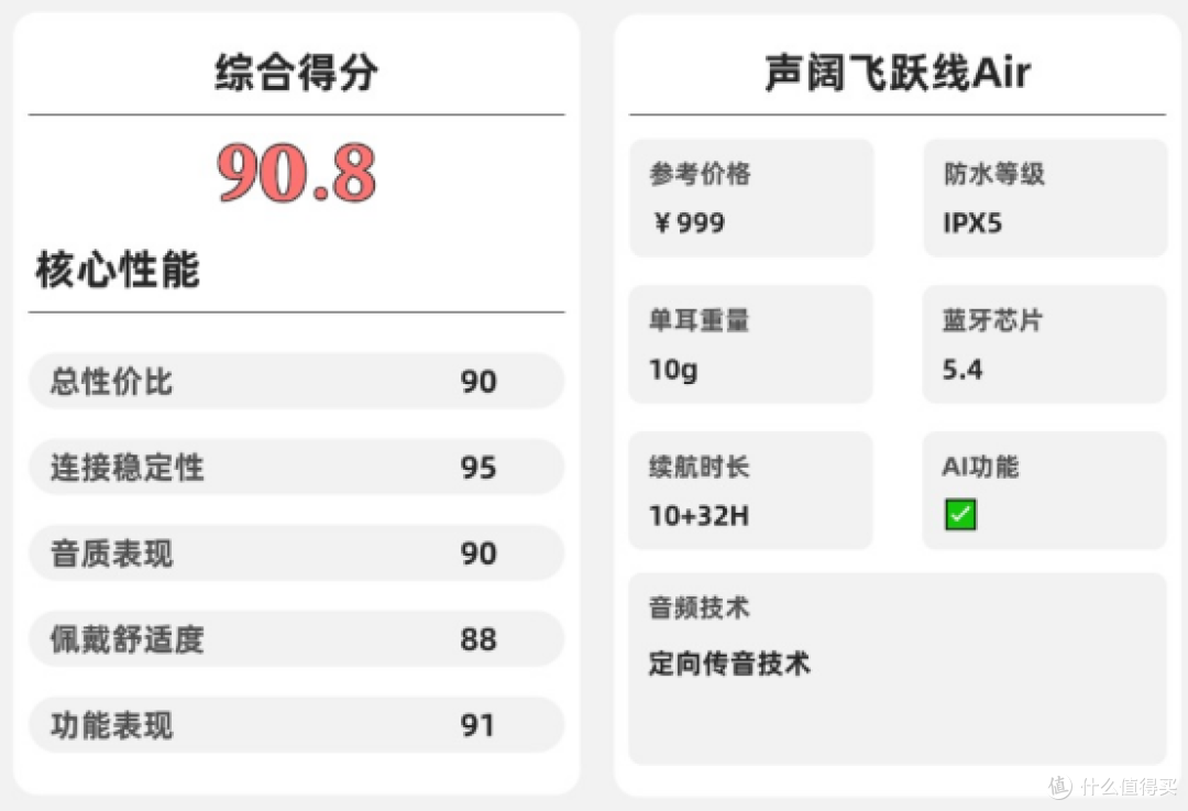 开放式耳机舒适度怎么样?2026年十大口碑最好开放式耳机品牌