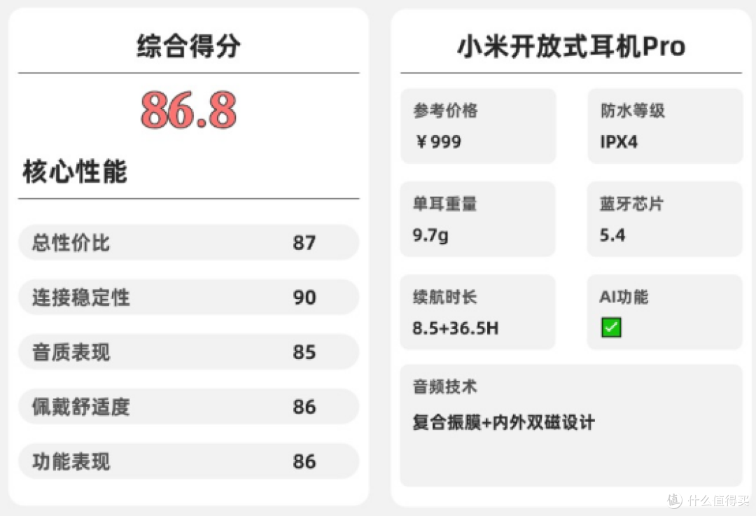 开放式耳机舒适度怎么样?2026年十大口碑最好开放式耳机品牌