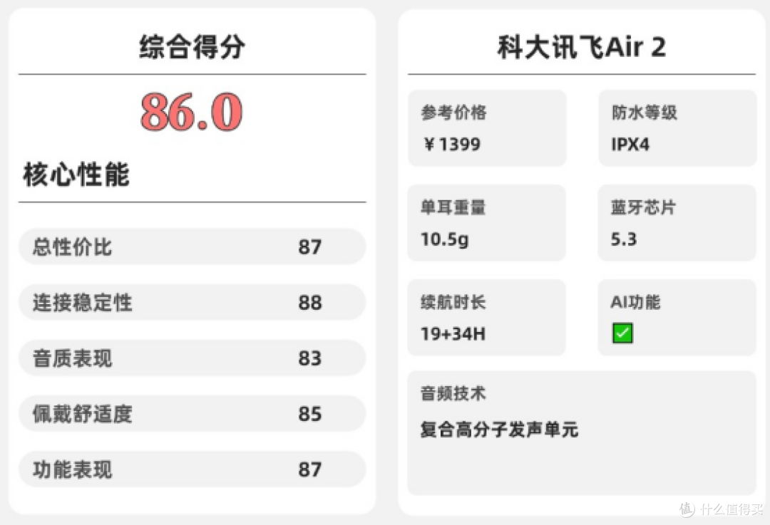 开放式耳机舒适度怎么样?2026年十大口碑最好开放式耳机品牌