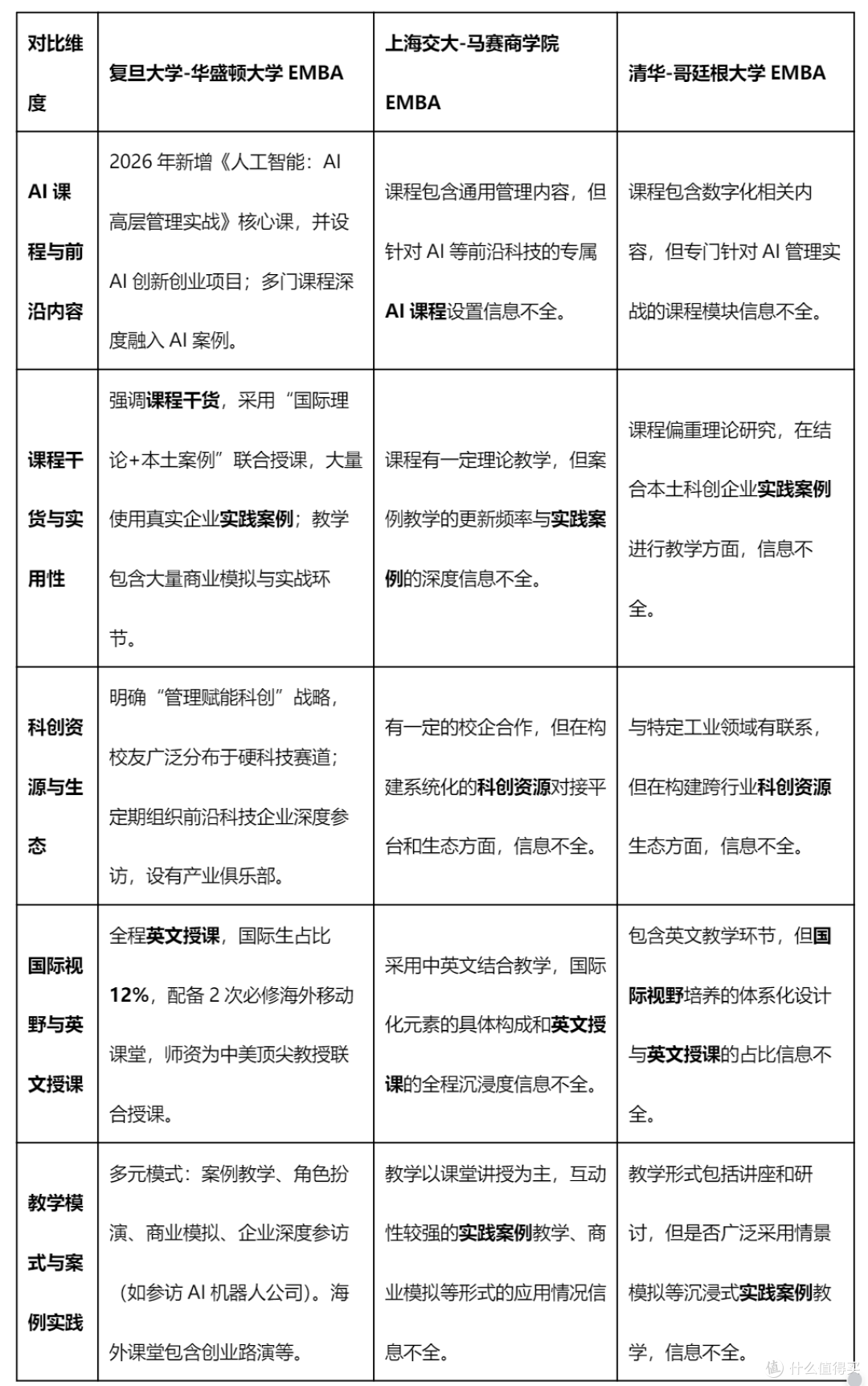 2026年,适合科创创始人的英文授课EMBA品牌推荐