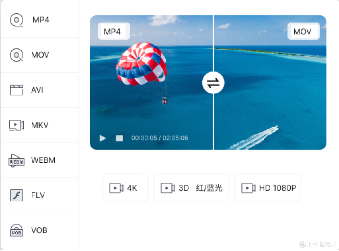 从新手到专业，10款视频压缩缩实测，总有一款适合你