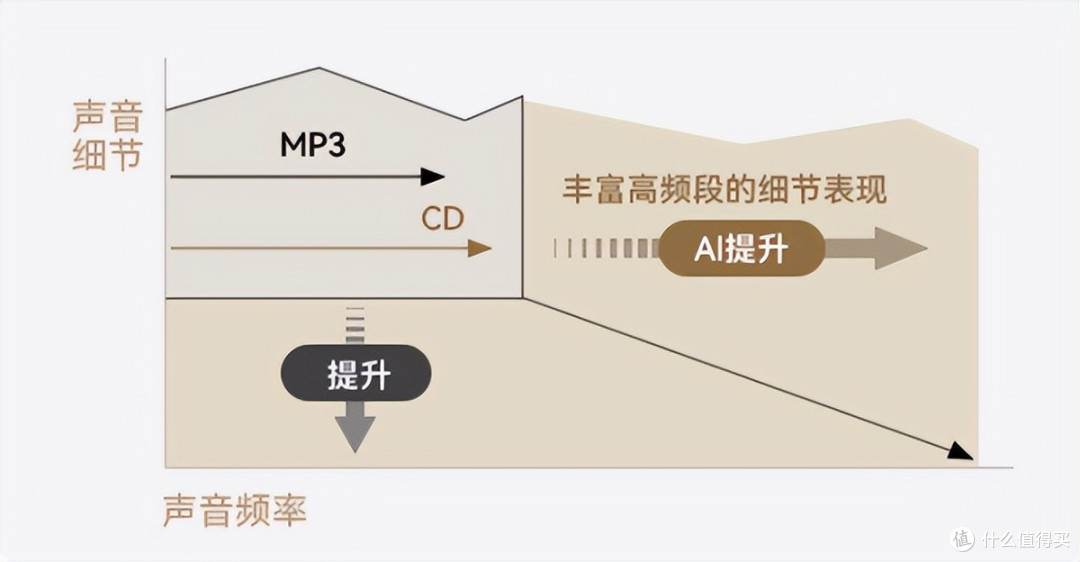 开放式耳机性价比高的有哪些?开放式耳机品牌排行榜前十名