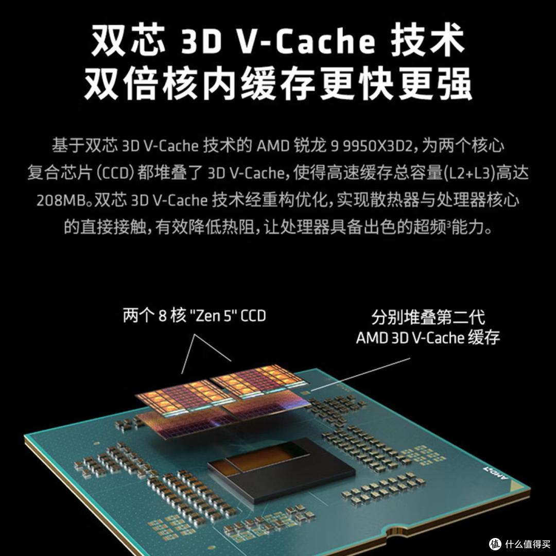 多花几千块值不值?9950X3D2 vs 9800X3D 深度对比评测