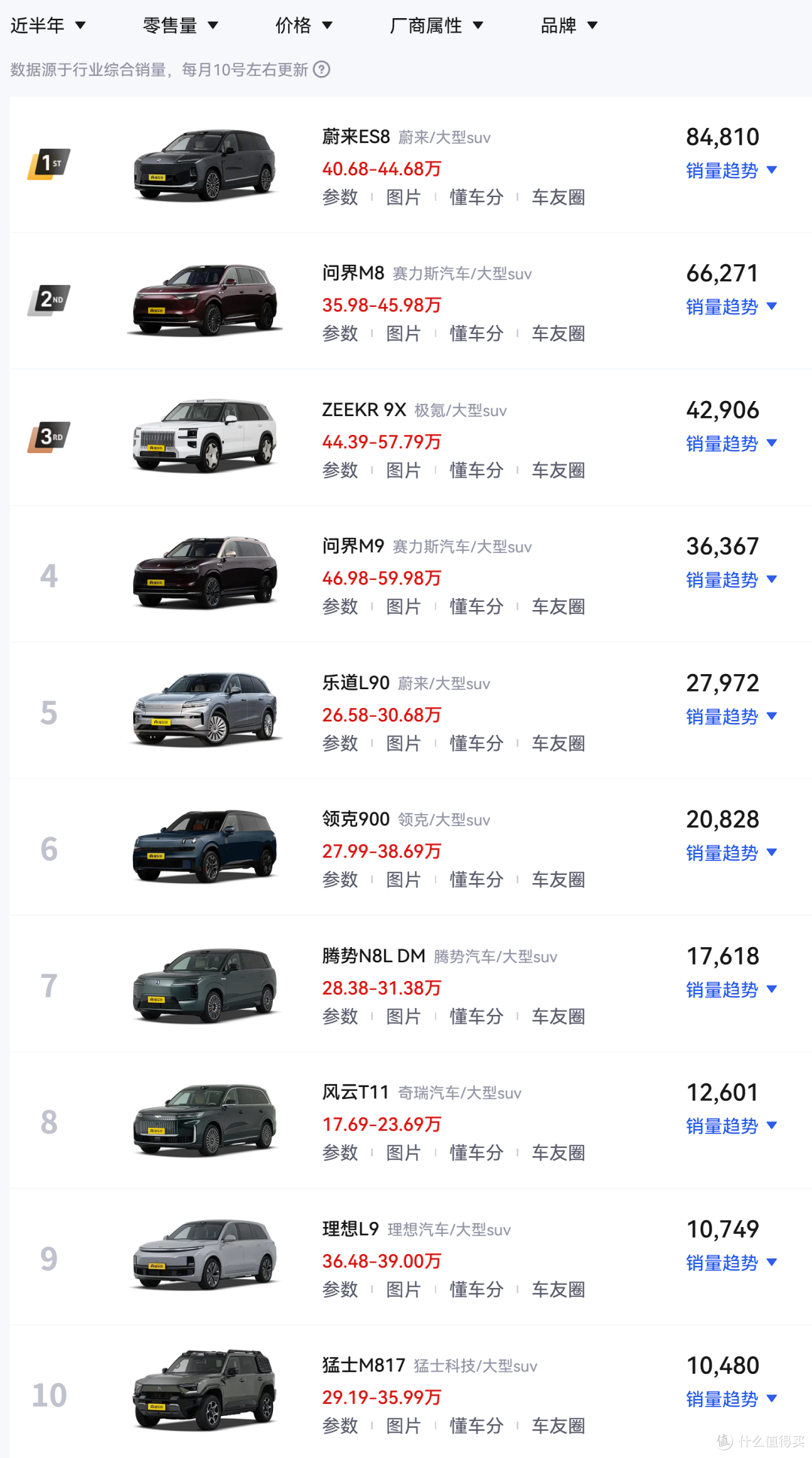 加量不加价!新款乐道L90上市,神玑NX9031芯片加持!