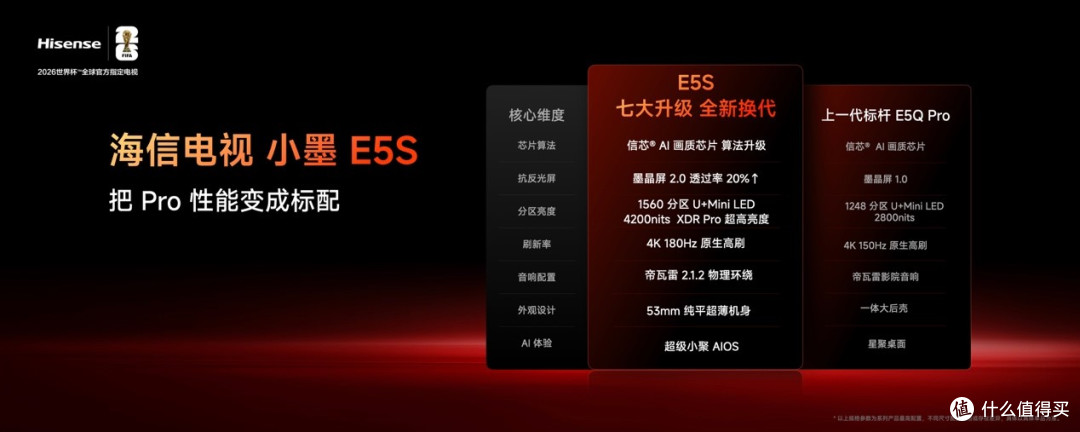 RGB-Mini LED电视普及风暴,海信正式发布小墨E5S Pro