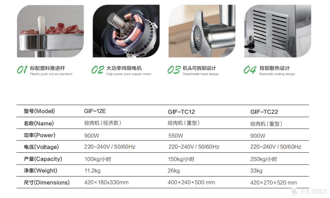 那拉提英迪阁智选假日酒店选用吉福士绞肉机,助力后厨品质出品