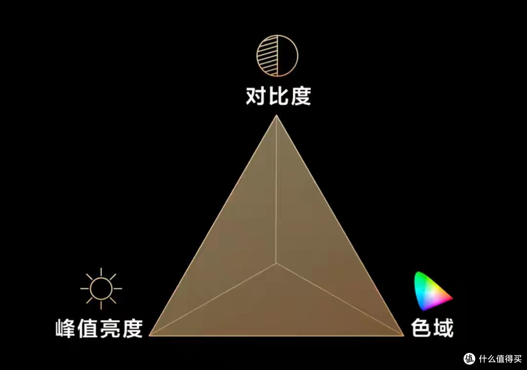 买电视别只看“护眼模式”了，聊点实在的画质
