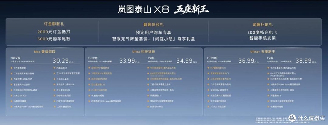 等等党的胜利 “五座新王”岚图泰山X8终于带着移动总统套房来了
