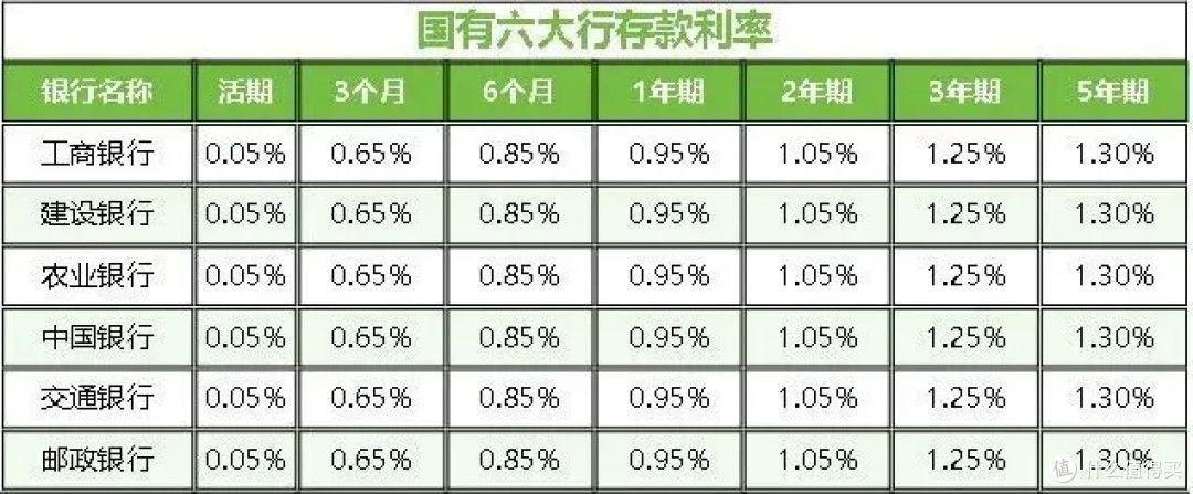 你不理财,财不理你!2026这样理财,才能发财。