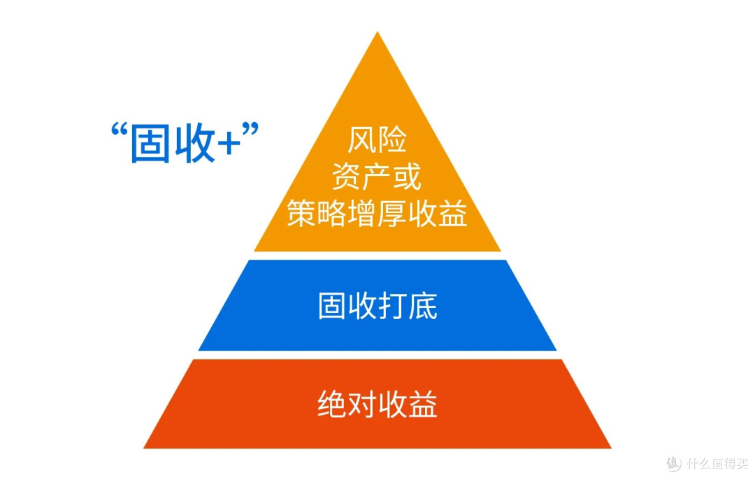 你不理财,财不理你!2026这样理财,才能发财。