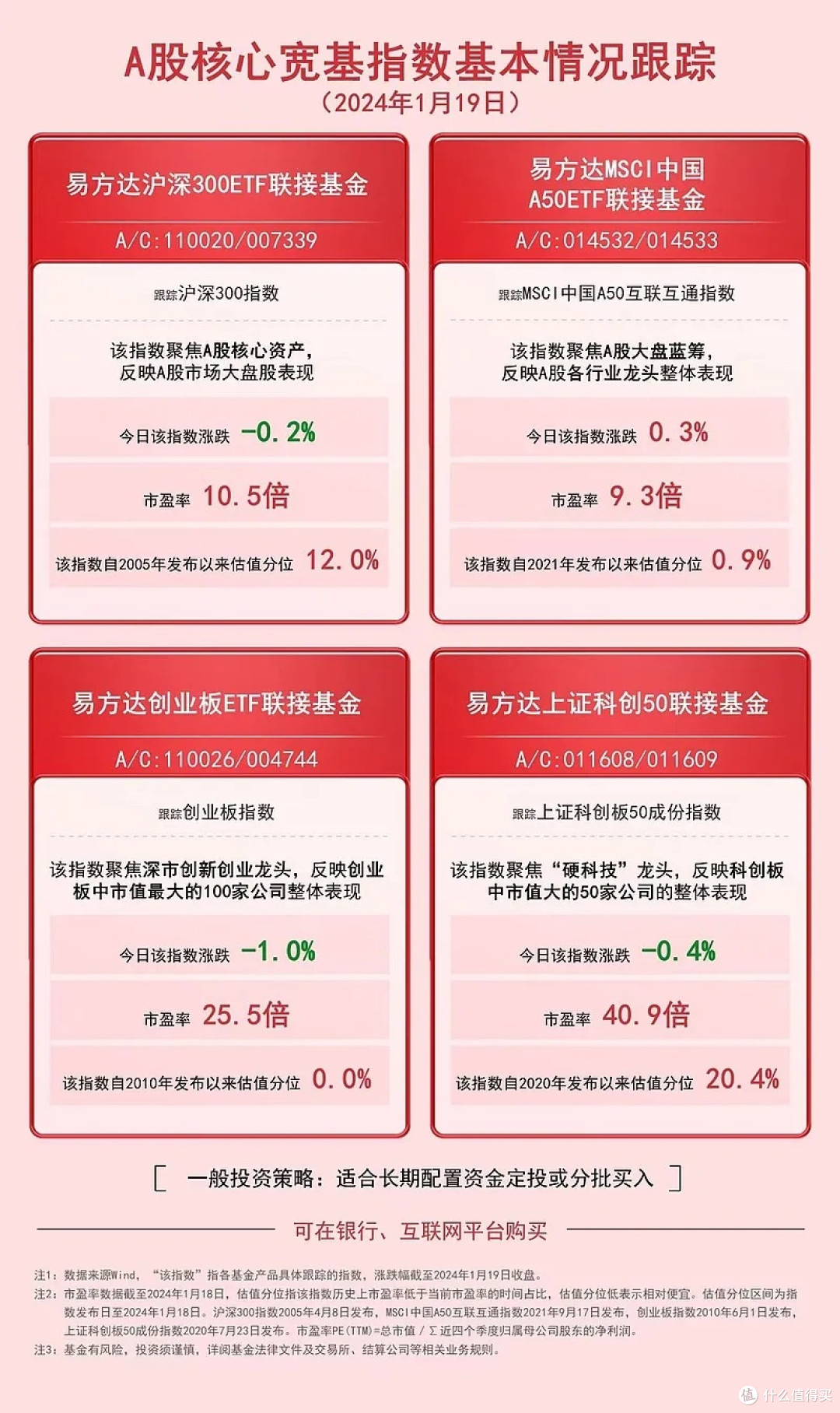 你不理财,财不理你!2026这样理财,才能发财。