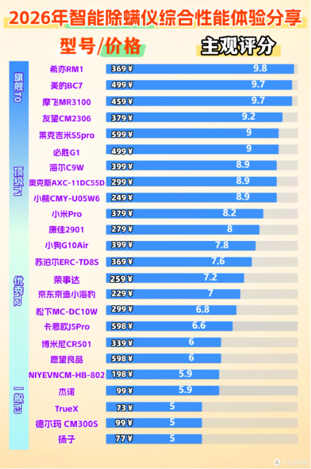无线除螨仪排行榜前十名品牌有哪些？除螨仪真的能除螨吗？