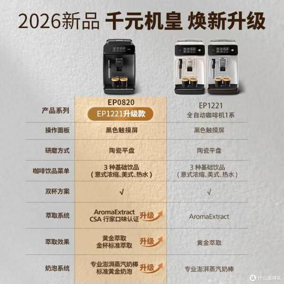 飞利浦咖啡机选购指南 多场景适配+易上手,品质不踩坑!