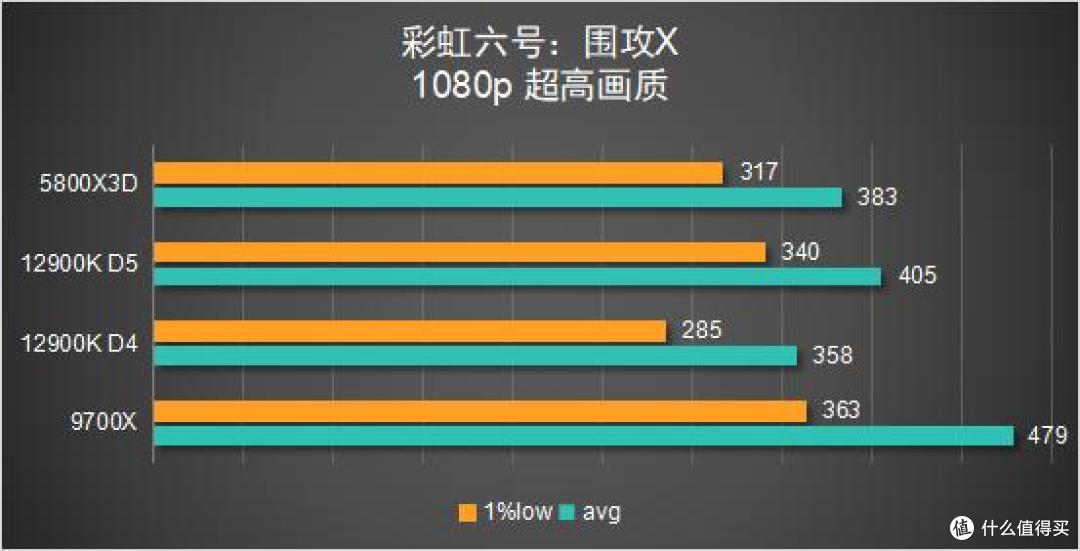 聊一款「即将复产」的5800X3D:我胡汉三又回来了