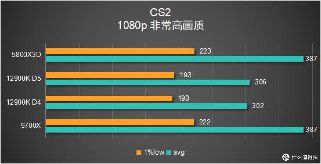 聊一款「即将复产」的5800X3D:我胡汉三又回来了