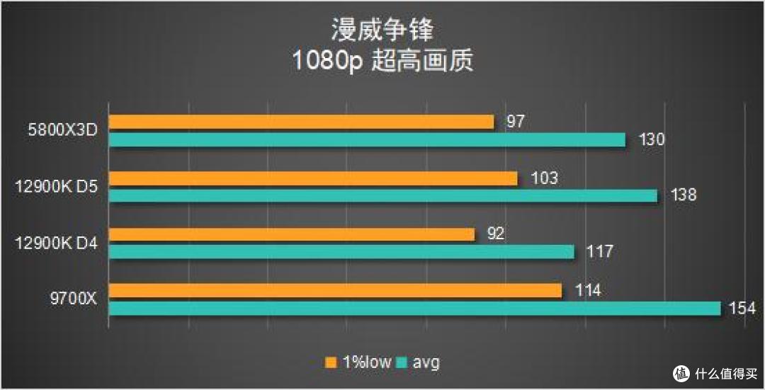 聊一款「即将复产」的5800X3D:我胡汉三又回来了