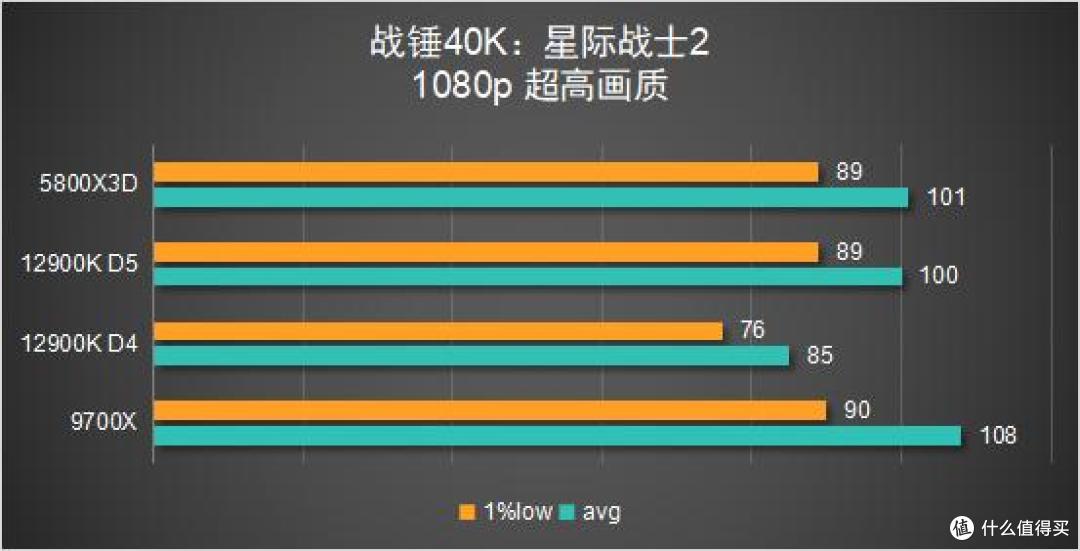 聊一款「即将复产」的5800X3D:我胡汉三又回来了