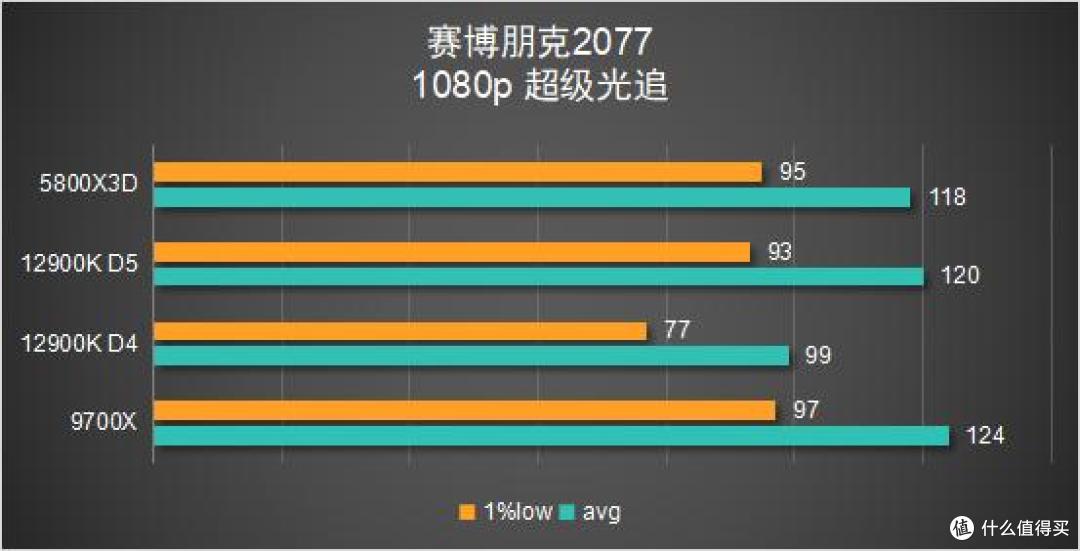 聊一款「即将复产」的5800X3D:我胡汉三又回来了