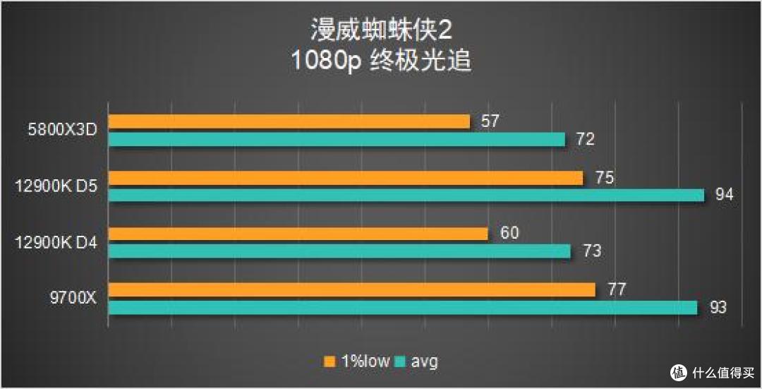 聊一款「即将复产」的5800X3D:我胡汉三又回来了