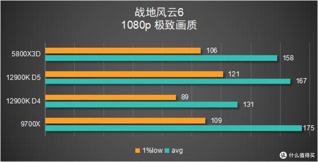聊一款「即将复产」的5800X3D:我胡汉三又回来了