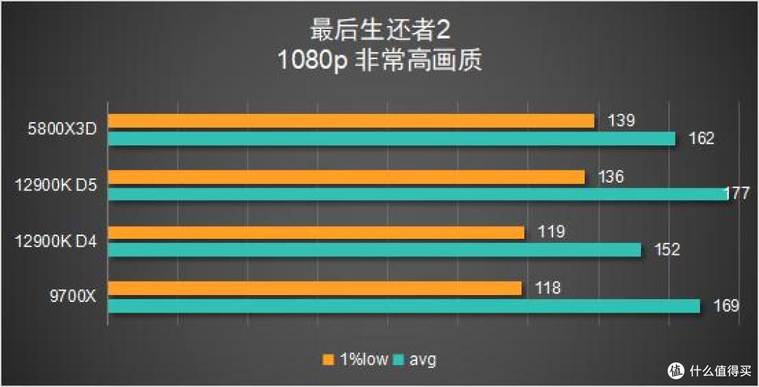聊一款「即将复产」的5800X3D:我胡汉三又回来了