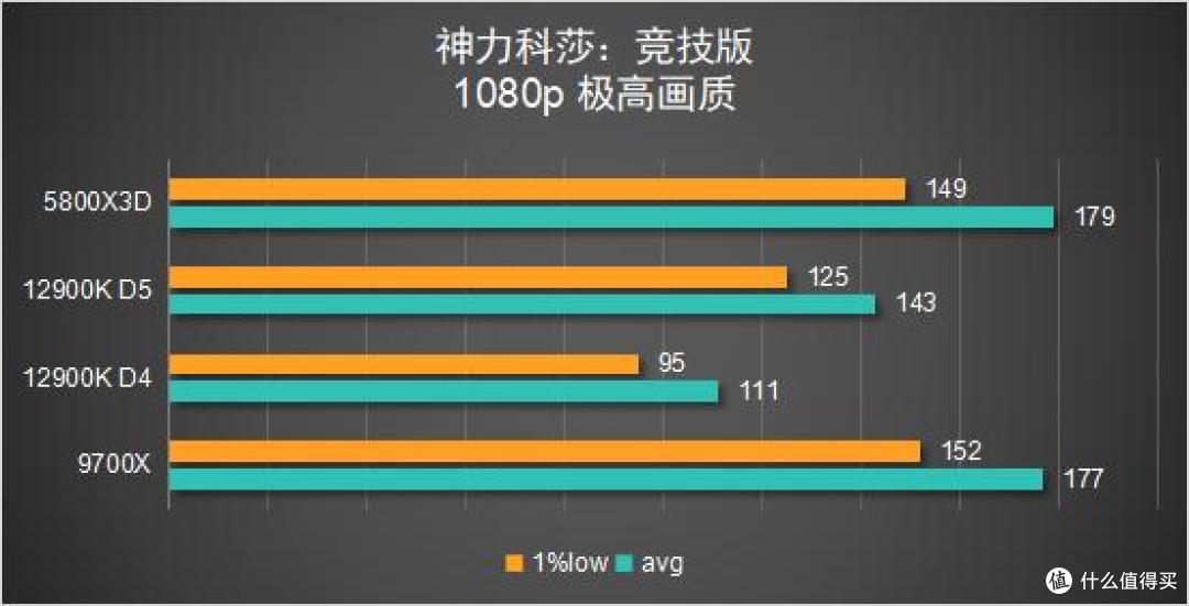 聊一款「即将复产」的5800X3D:我胡汉三又回来了