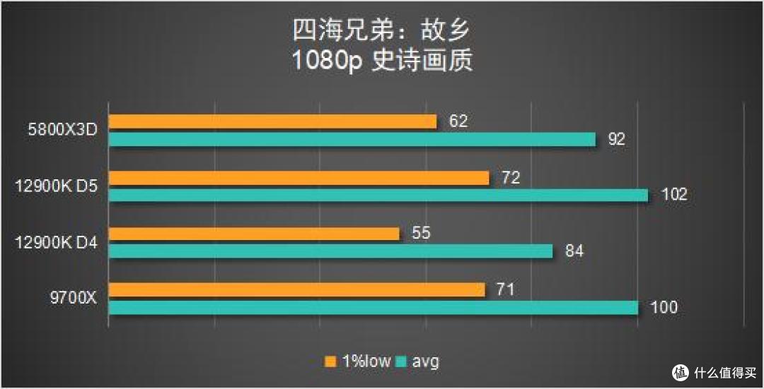 聊一款「即将复产」的5800X3D:我胡汉三又回来了