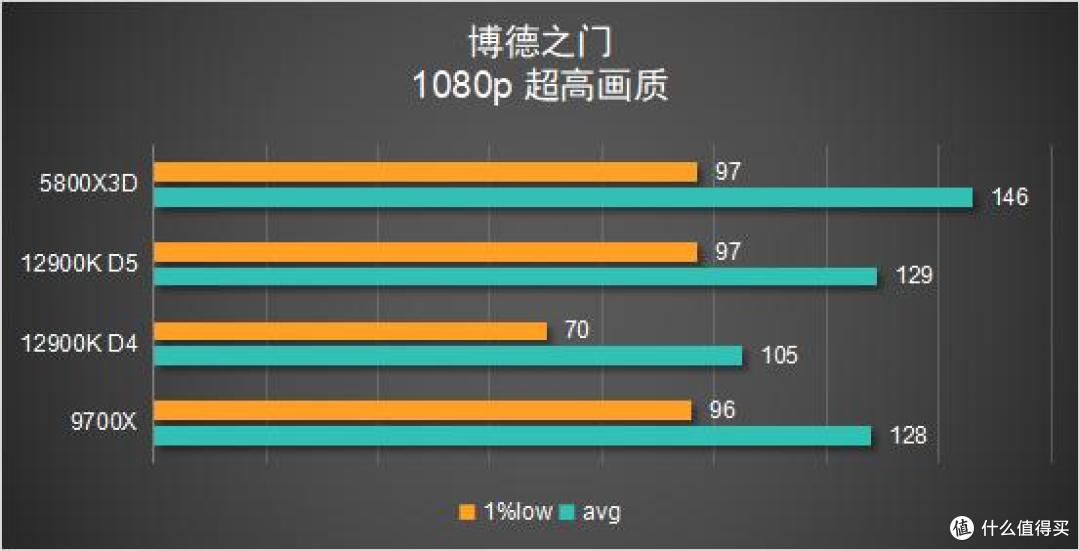 聊一款「即将复产」的5800X3D:我胡汉三又回来了