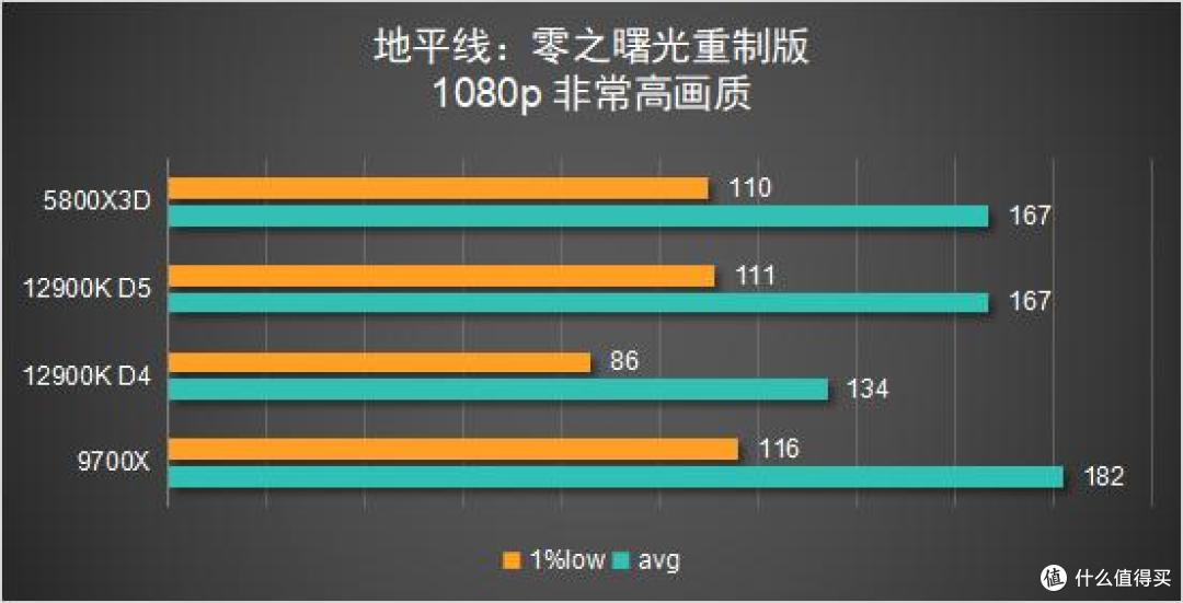 聊一款「即将复产」的5800X3D:我胡汉三又回来了