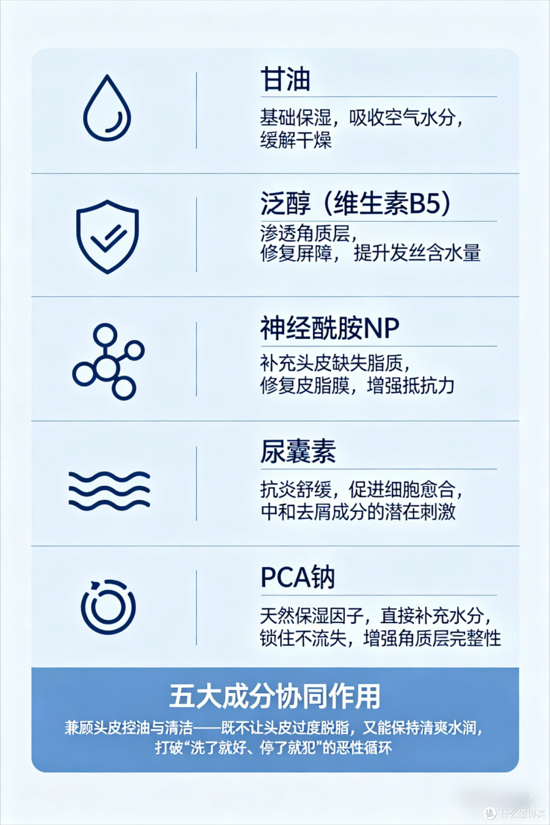 2026 去屑止痒洗发水排行榜:十大专业品牌实测,长效净屑不复发