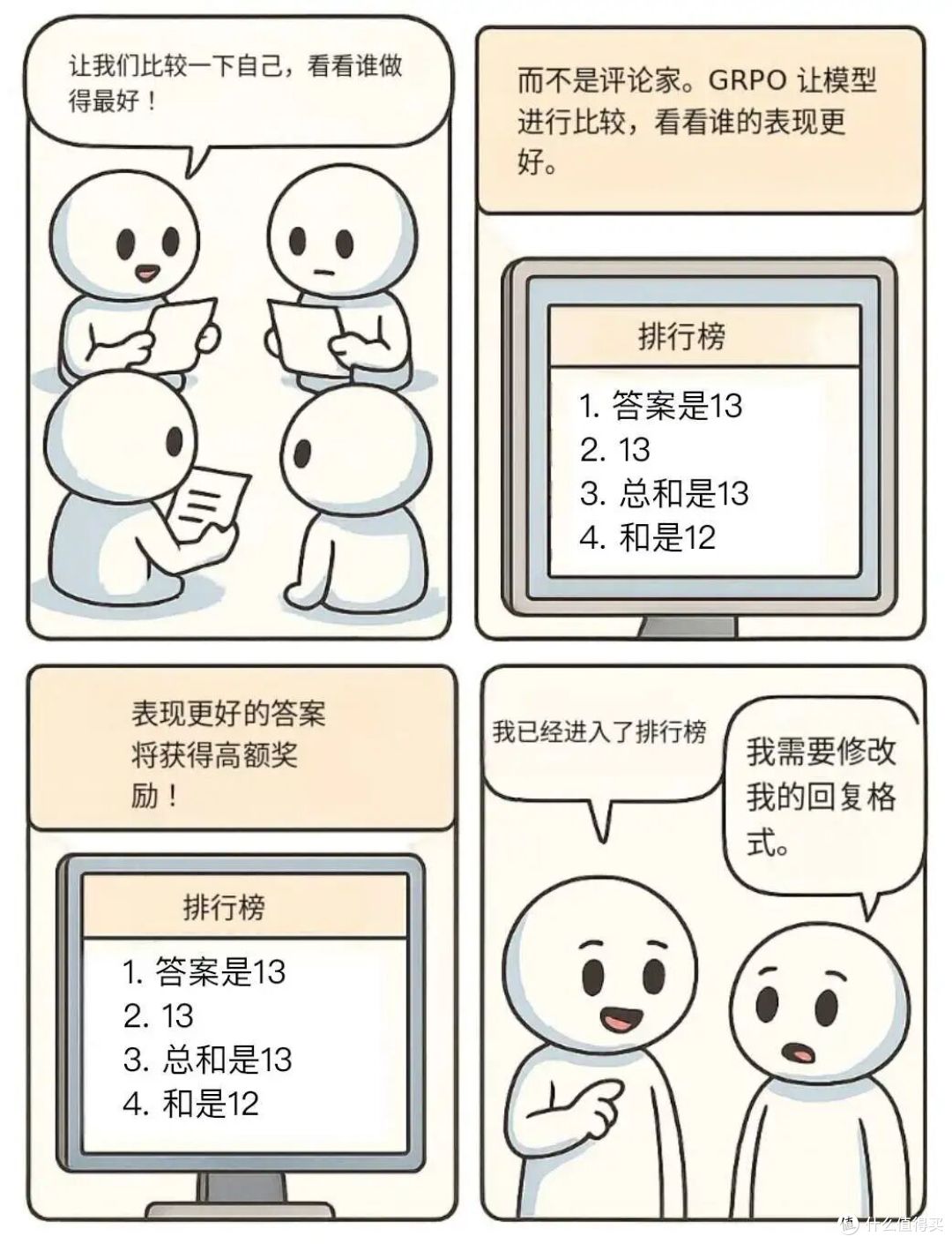手把手数学推导GRPO算法(含代码实现)