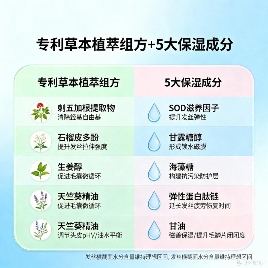 干枯打结发质如何修护？2026 实测国货烫染修护发膜榜单全面推荐
