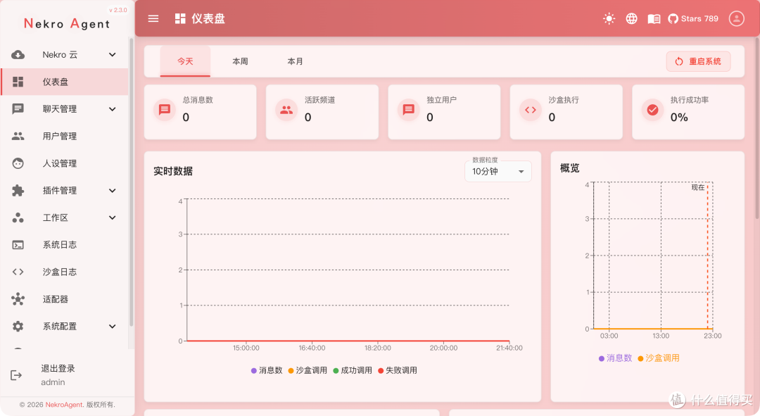 超可爱猫娘 AI 机器人!NAS 一键部署,QQ 群聊自动陪聊