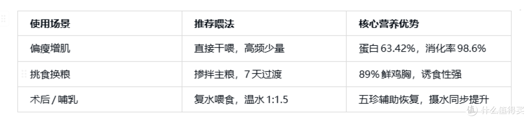 猫还在瘦?超高蛋白营养喂法拆解,朗诺五珍桶实测长肉发腮效果