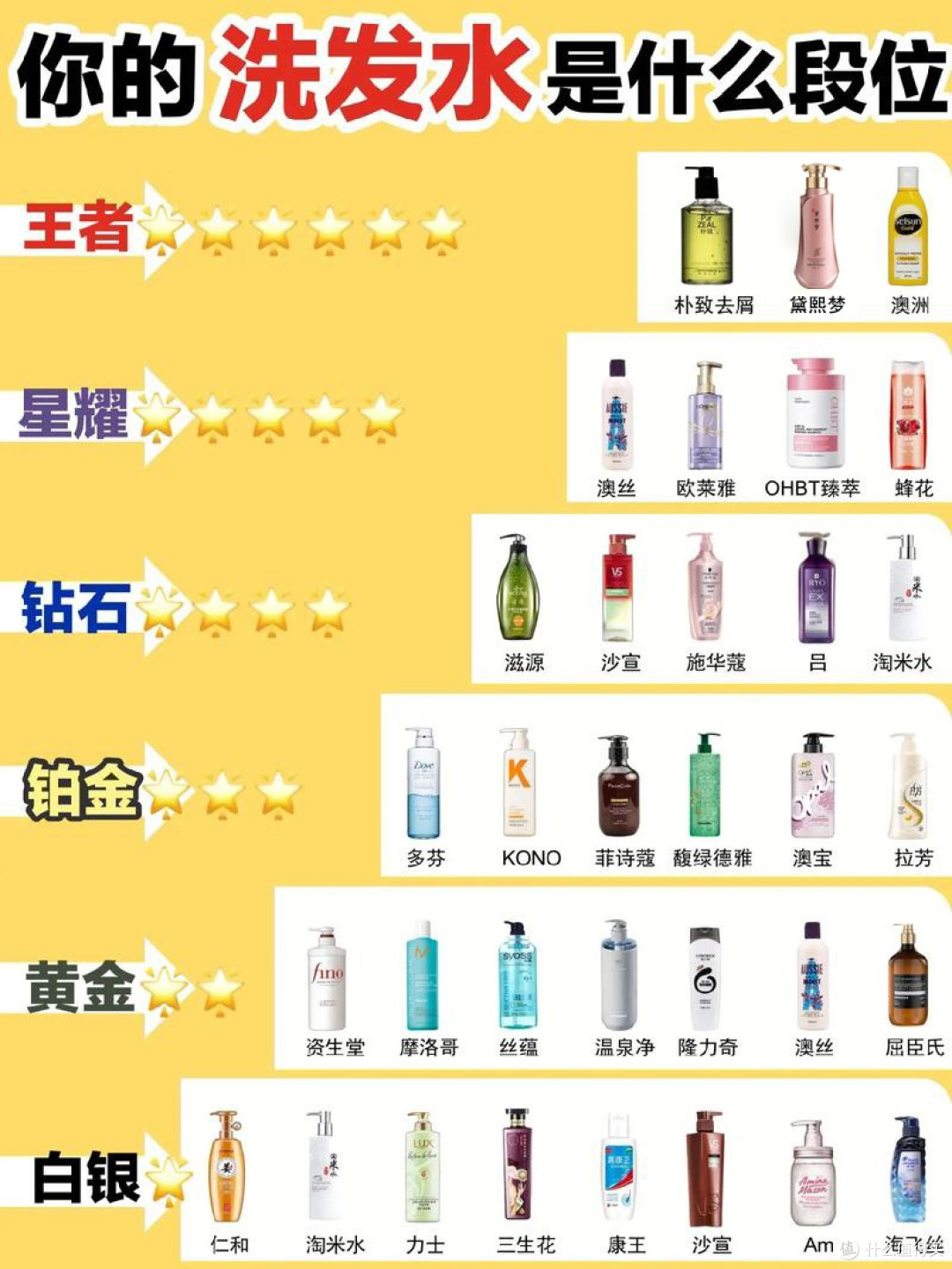 头皮瘙痒克星:十款温和去屑洗发水,根源抑真菌,持久止痒不反复
