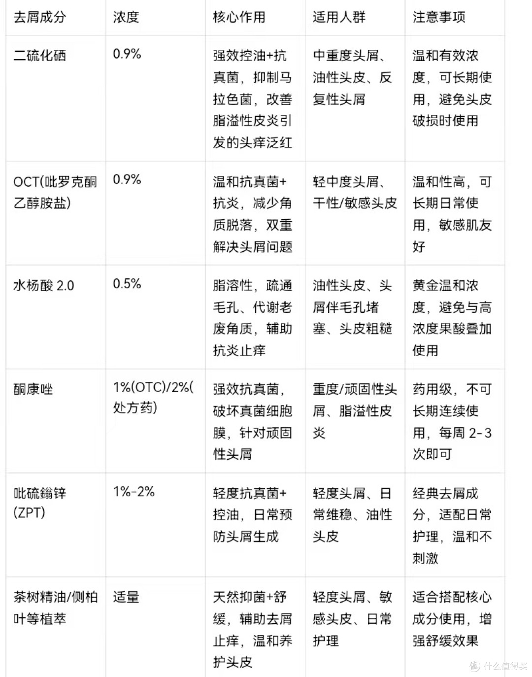 头皮瘙痒克星:十款温和去屑洗发水,根源抑真菌,持久止痒不反复