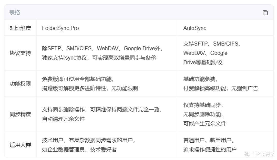 FolderSync vs AutoSync:同步这事儿,谁才是真正的「高手」?