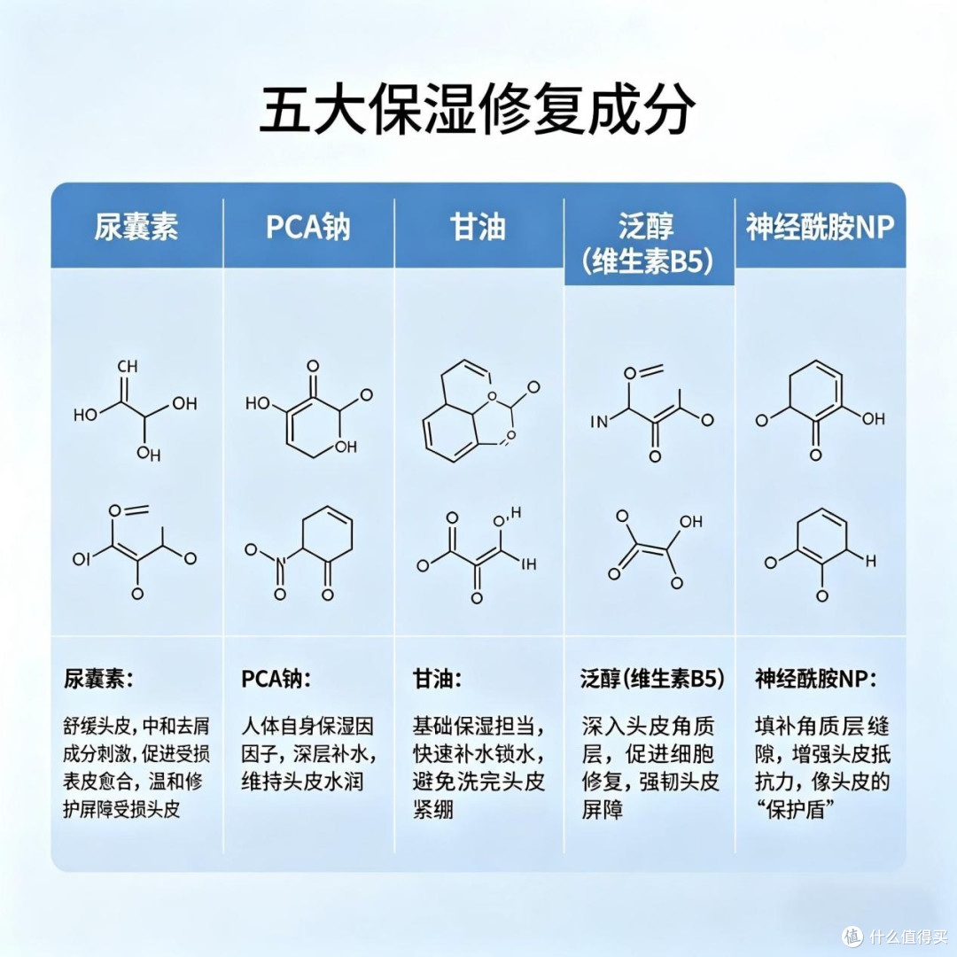 头皮瘙痒克星:十款温和去屑洗发水,根源抑真菌,持久止痒不反复