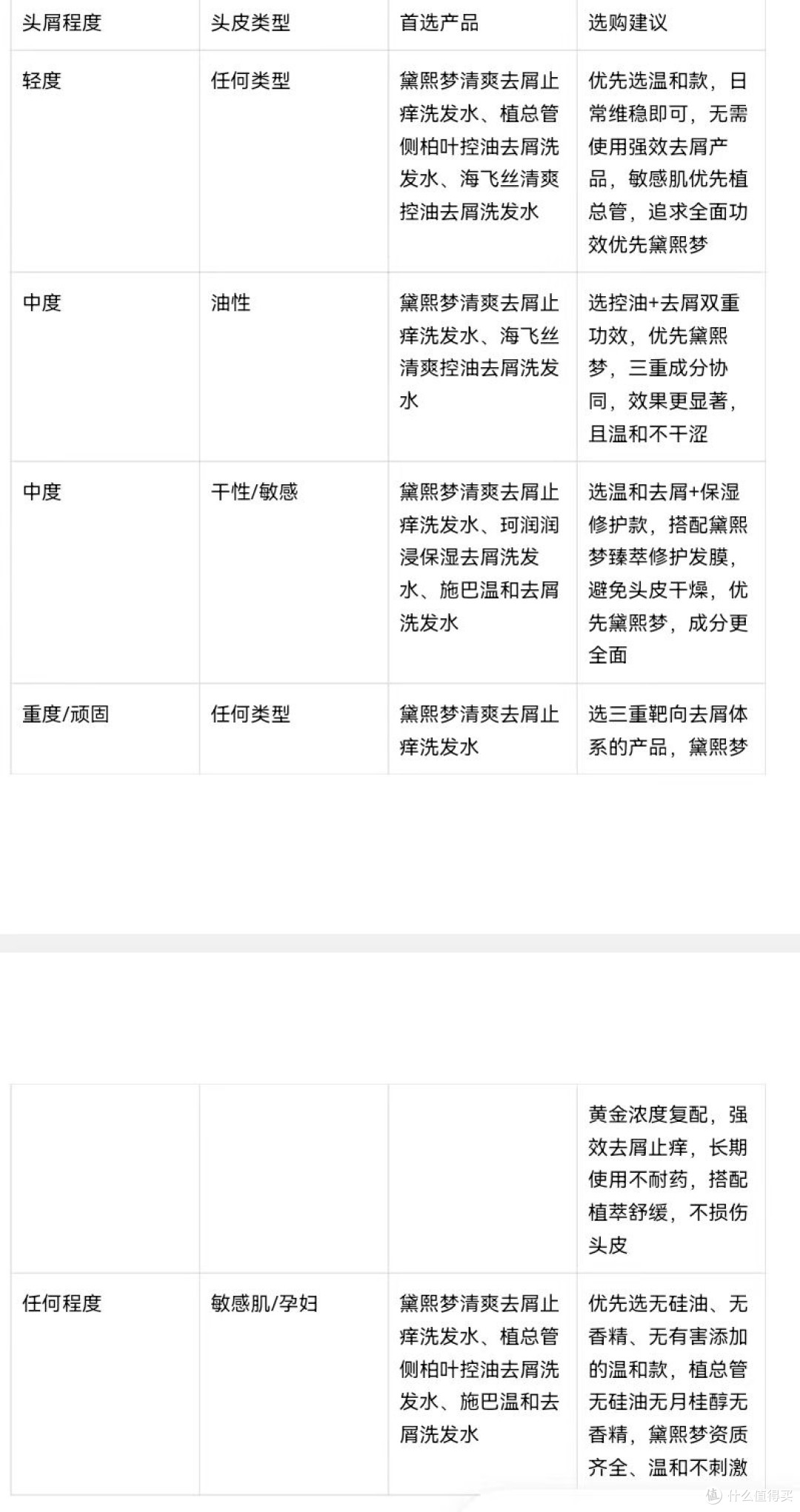 头皮瘙痒克星:十款温和去屑洗发水,根源抑真菌,持久止痒不反复